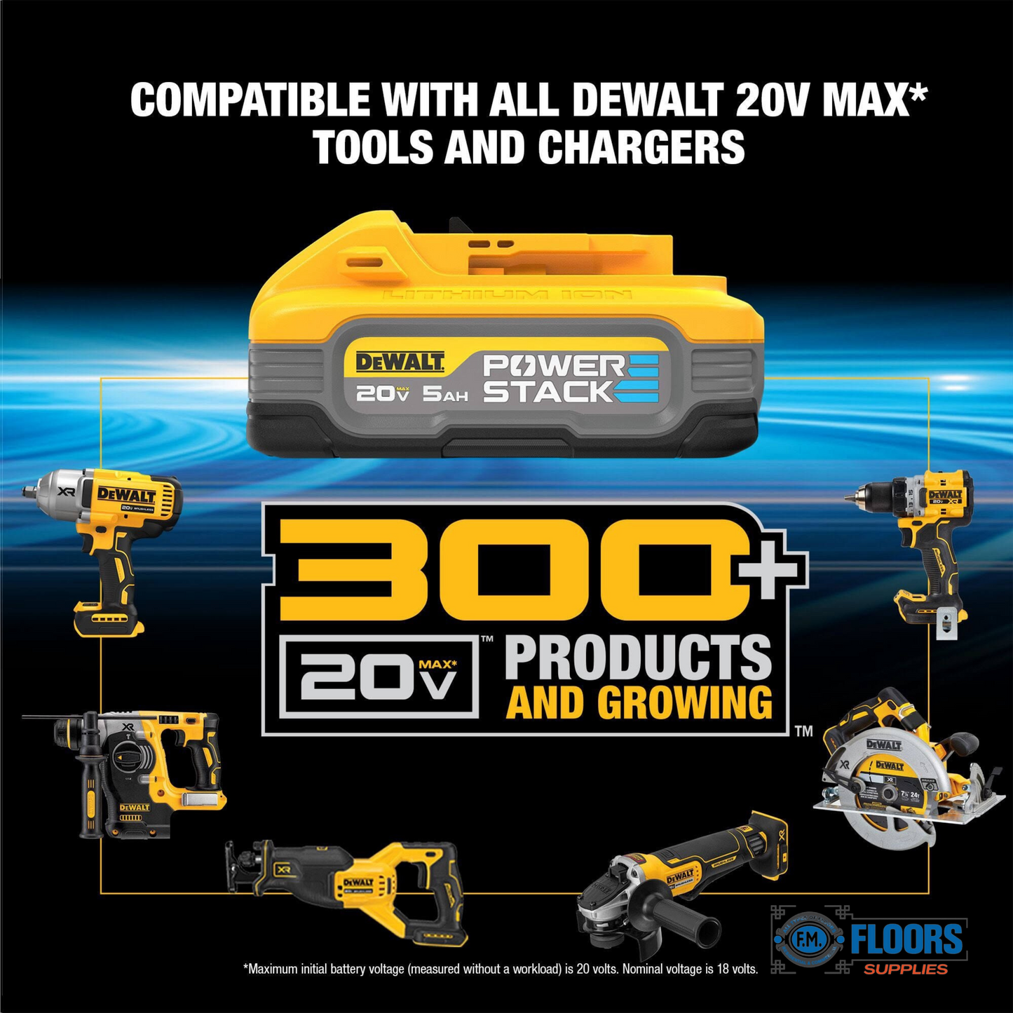 DEWALT DCK228E2 20V MAX 2 Brushless Drill Tool HD Combo Kit