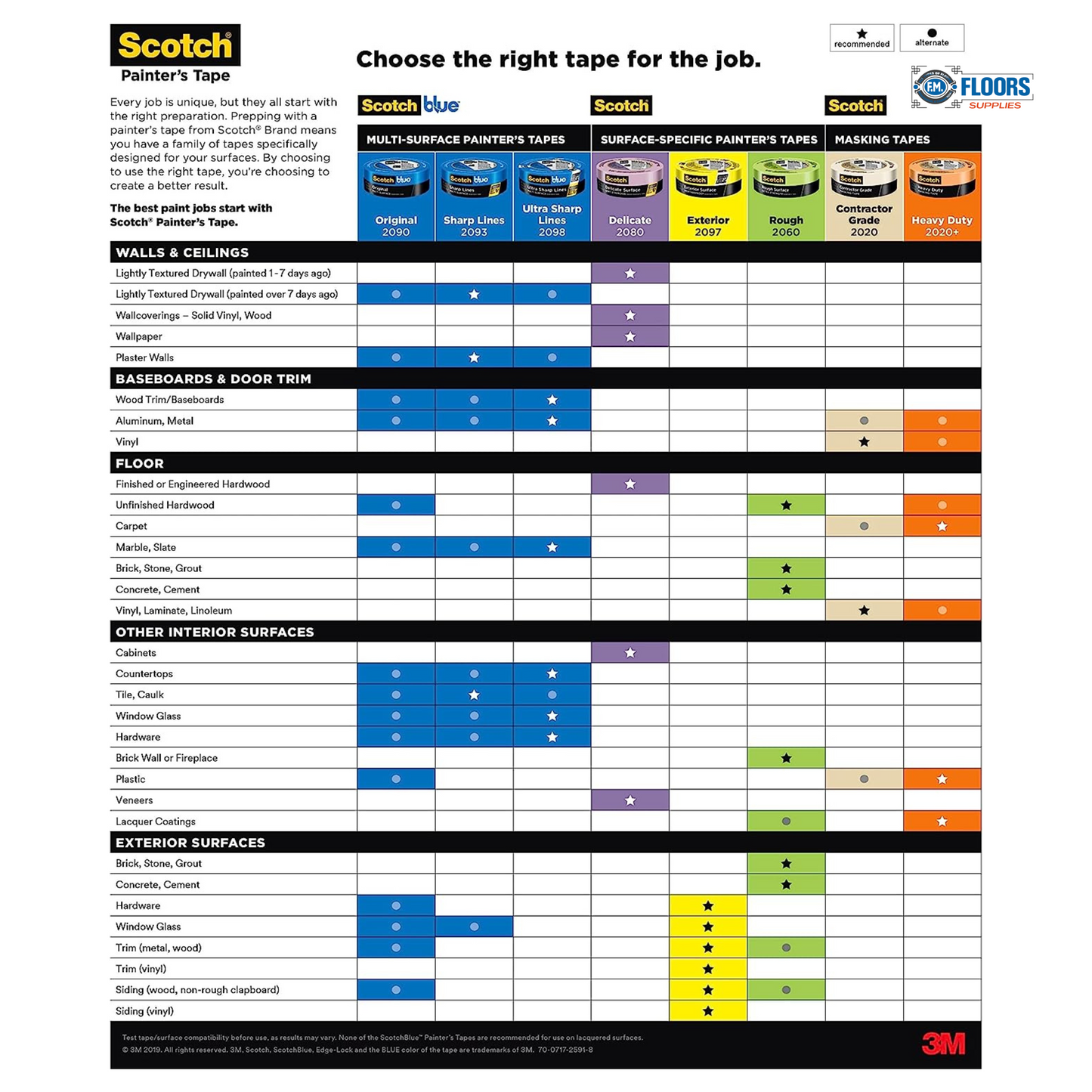 ScotchBlue  Original Multi-Surface